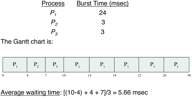 round-robin-example