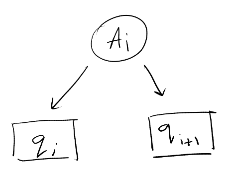 optimal BST dummy nodes