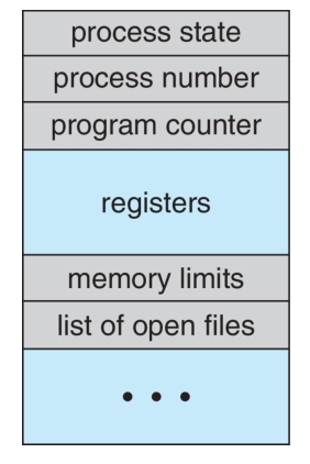 PCB diagram