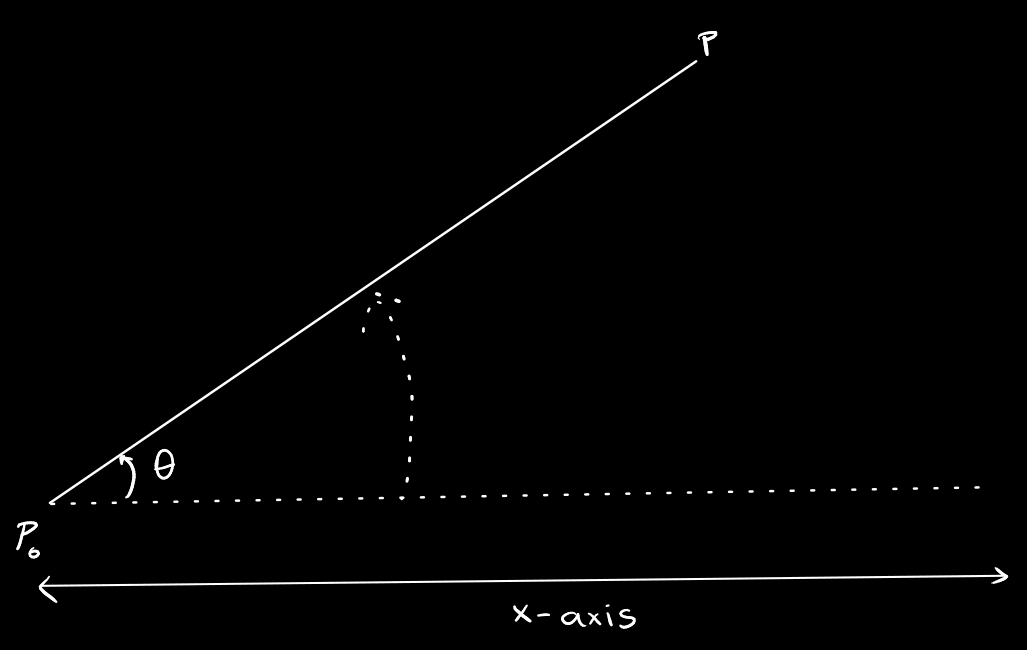 polar angle diagram