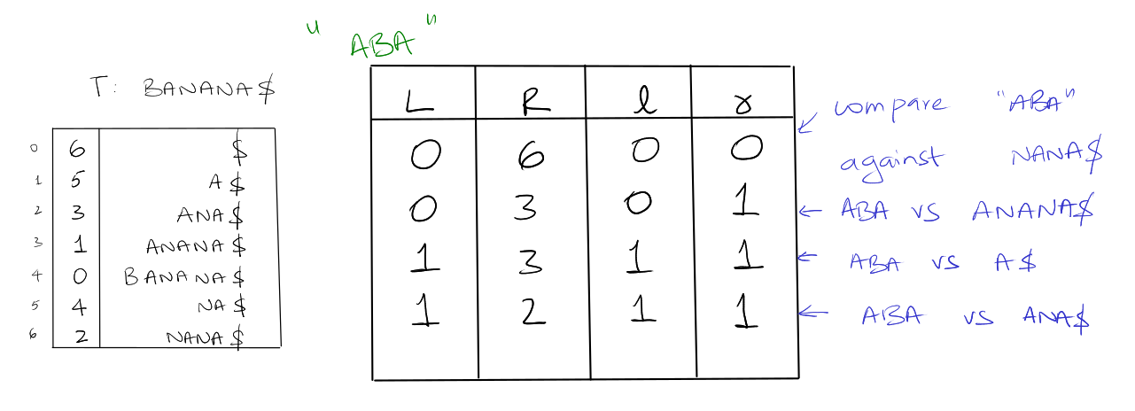search for string aba in suffix array