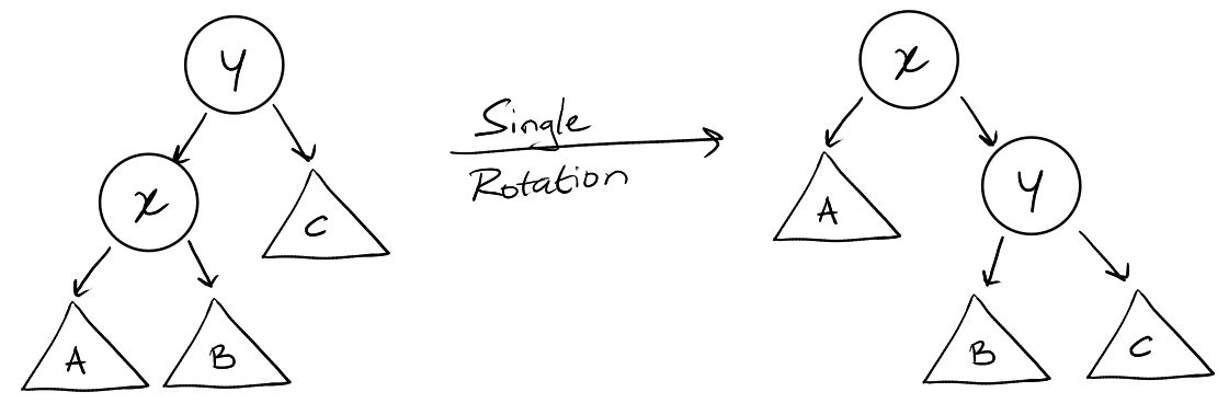 zig step visualized
