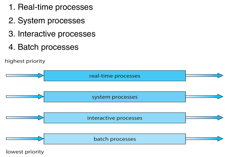 multilevel queue scheduling example 2