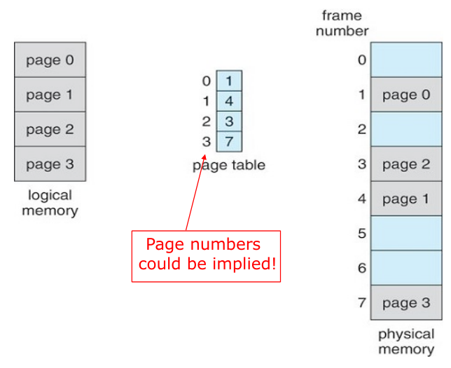 paging example