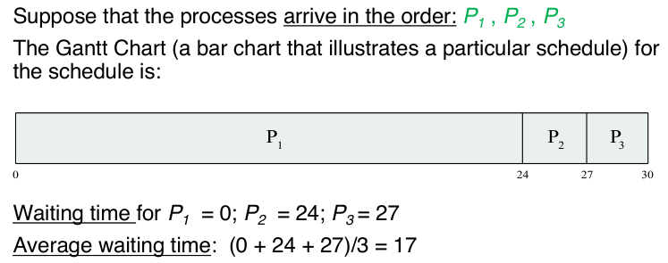 fcfs scheduling grantt chart