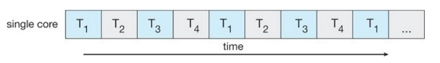 single-core multi-thread processing