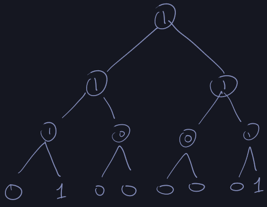 binary tree approach