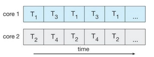 multi-core multi-thread processing