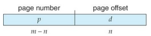 page number and offset division 2