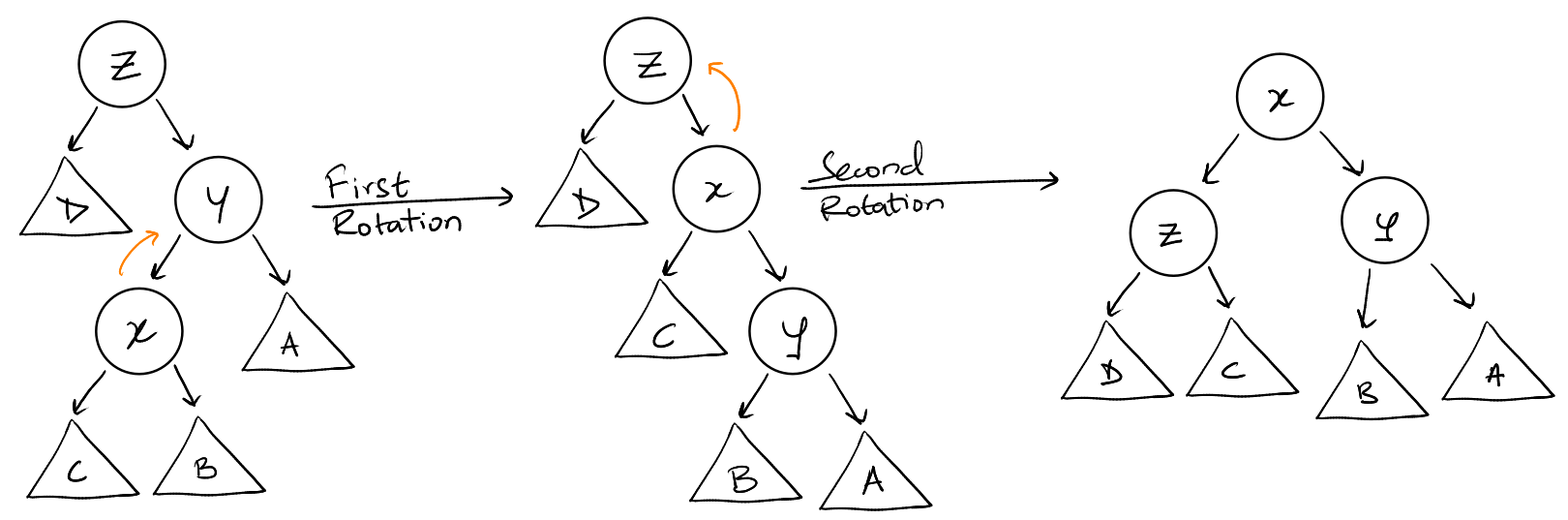 zig-zag step visualized