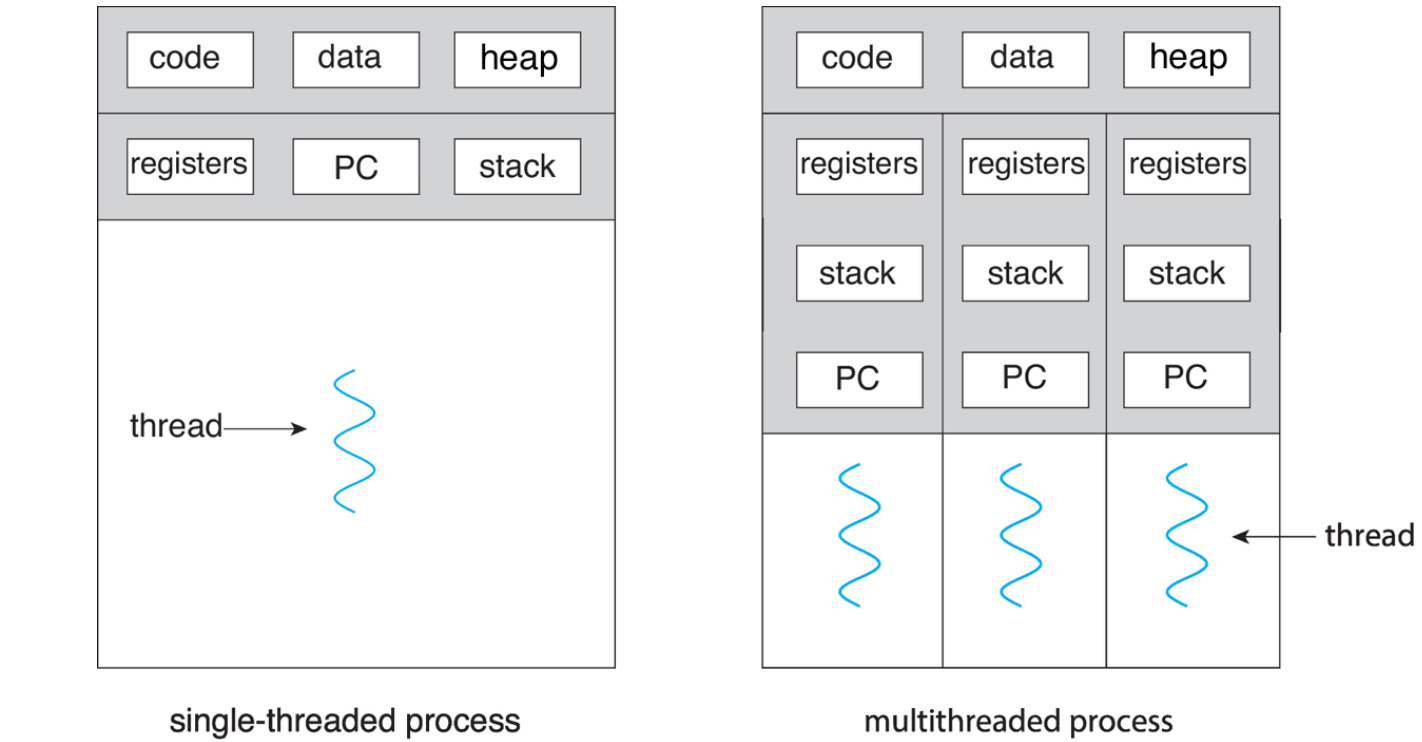 single-thread vs multi-thread visual