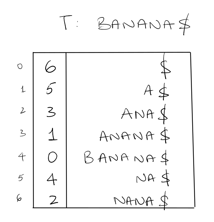 suffix array example for banana