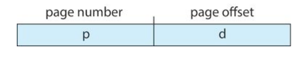 page number and page offset division in address