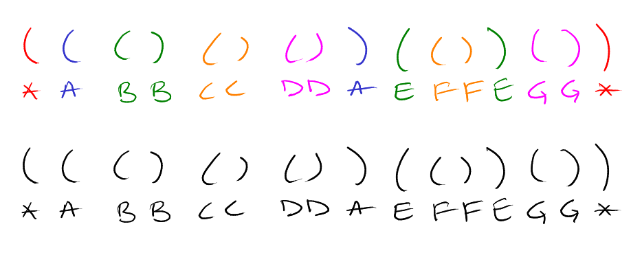 example of balanced parenthesis representation