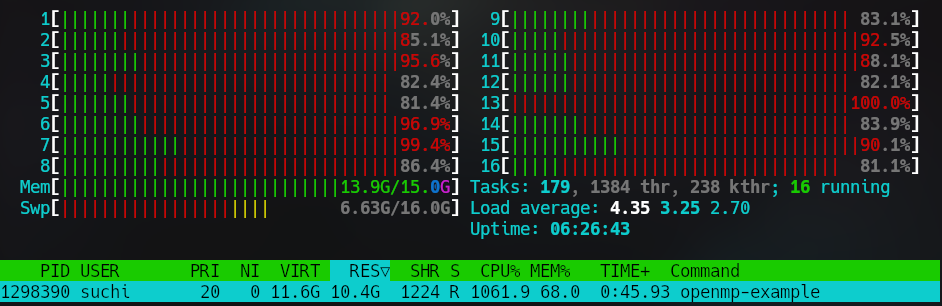 cpu-utilization-by-openmp