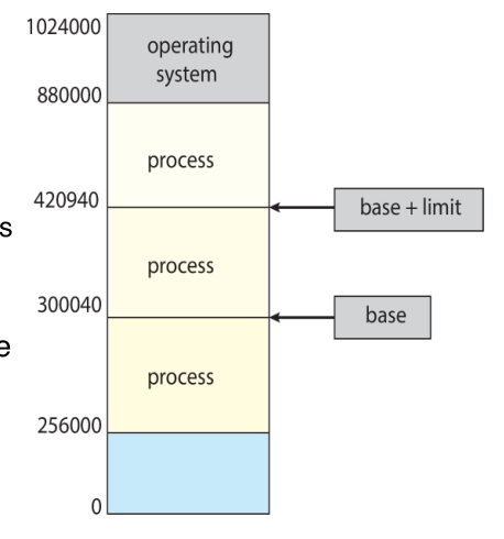 memory allocation range