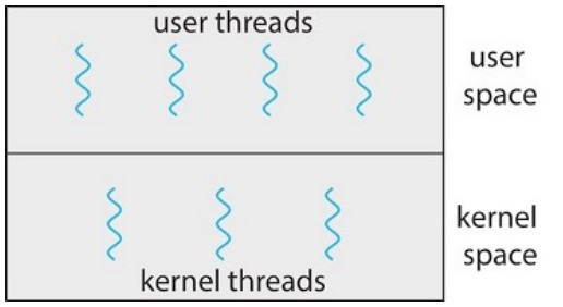 user-threads and kernel-threads